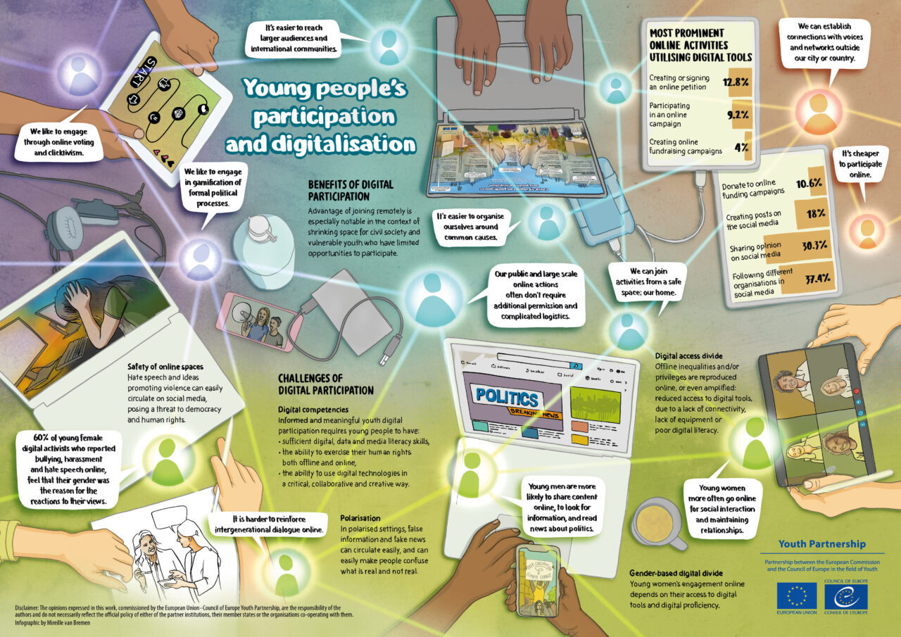 Young people’s participation and digitalisation, Infographic by Mireille van Bremen Infographic about Young people's participation and digitalisation