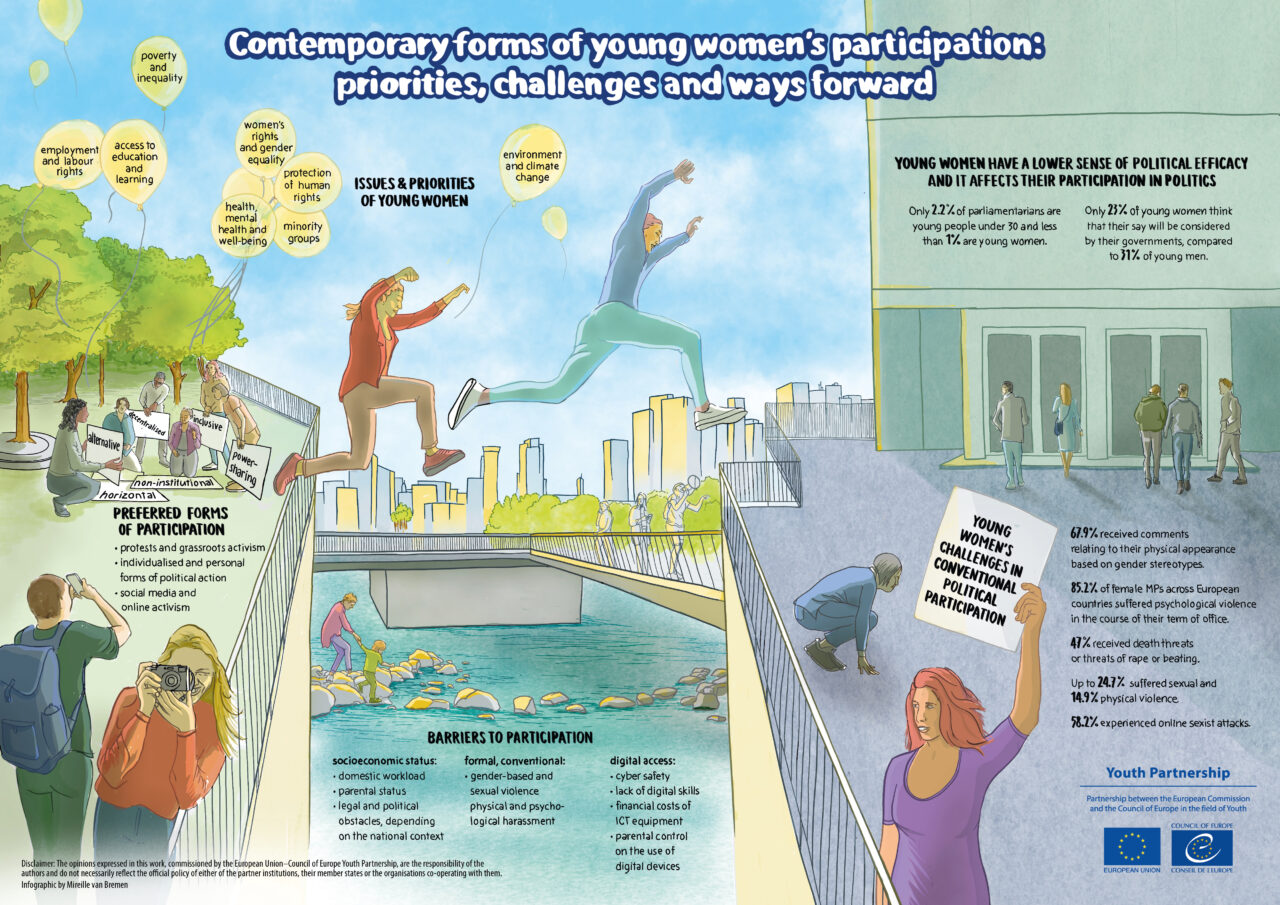 Contemporary forms of young women’s participation: priorities, challenges and ways forward, Infographic by Mireille van Bremen Contemporary forms of young women's participation: priorities, challenges and ways forward, Infographic by Mireille van Bremen