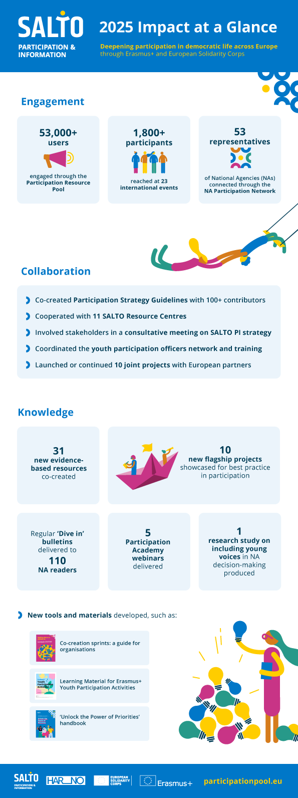 Impact One Pager